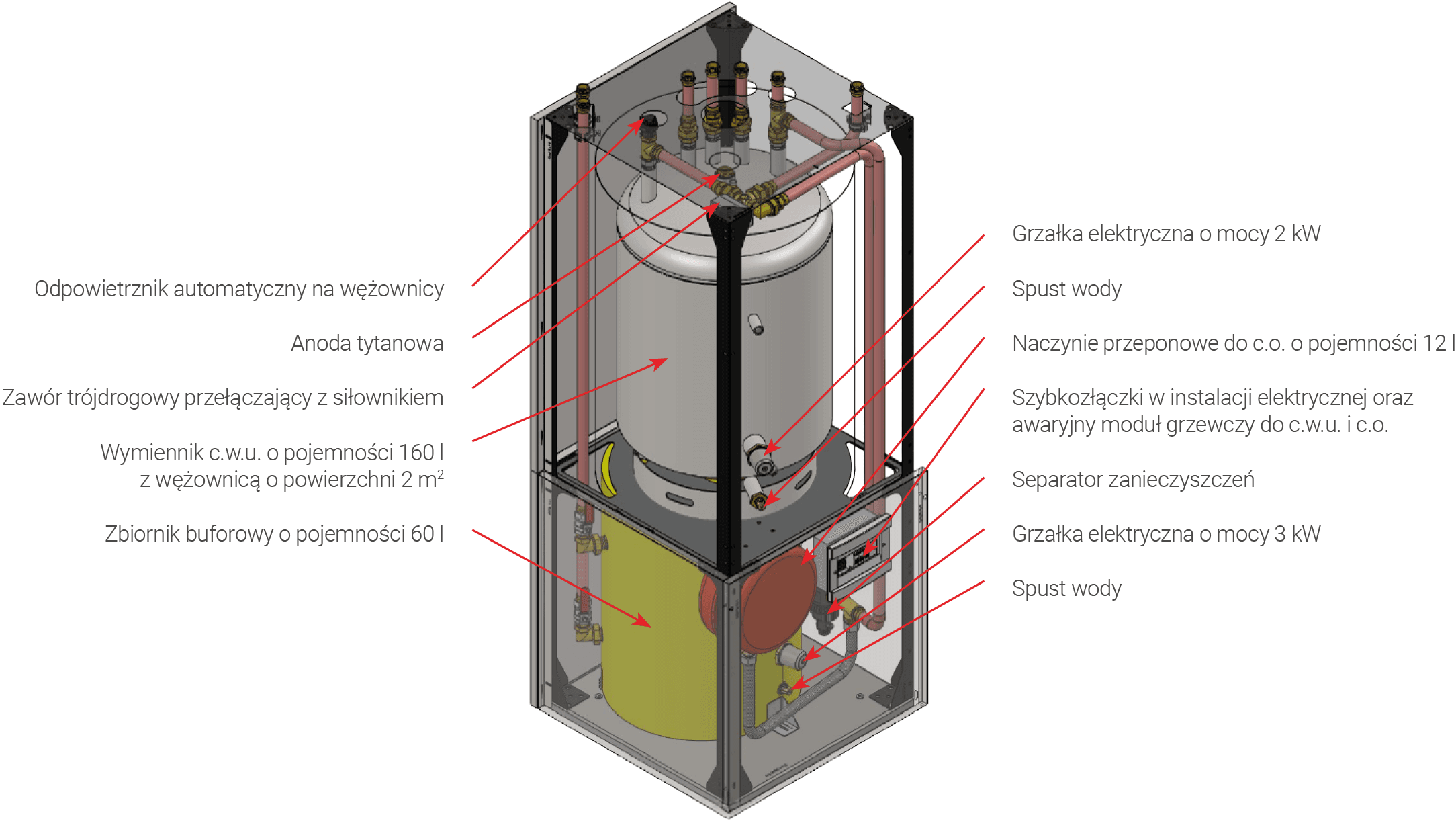 Szafa hydrauliczna GT160 - przekrój 1 z opisem (1).png